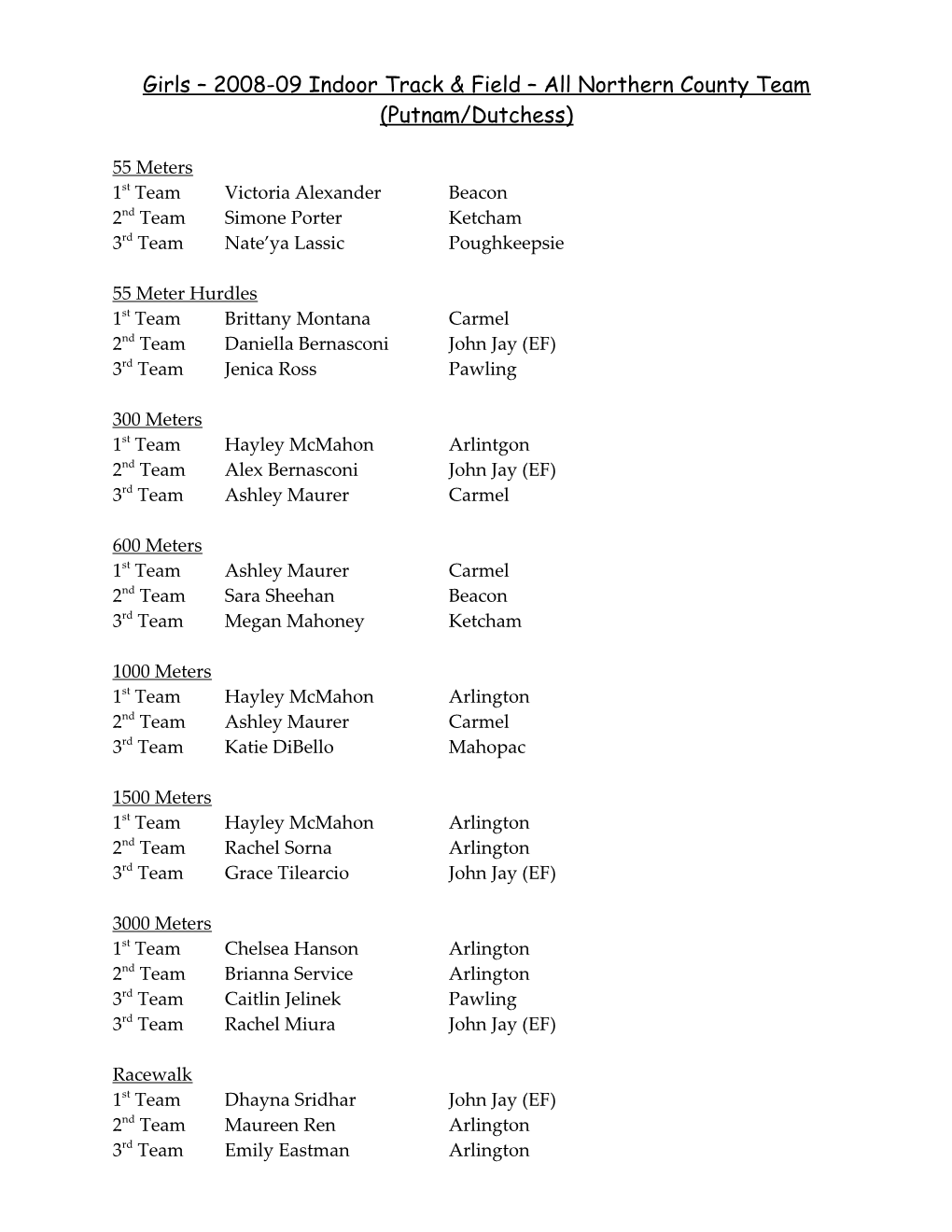 Girls 2008-09 Indoor Track & Field All Northern County Team (Putnam/Dutchess)