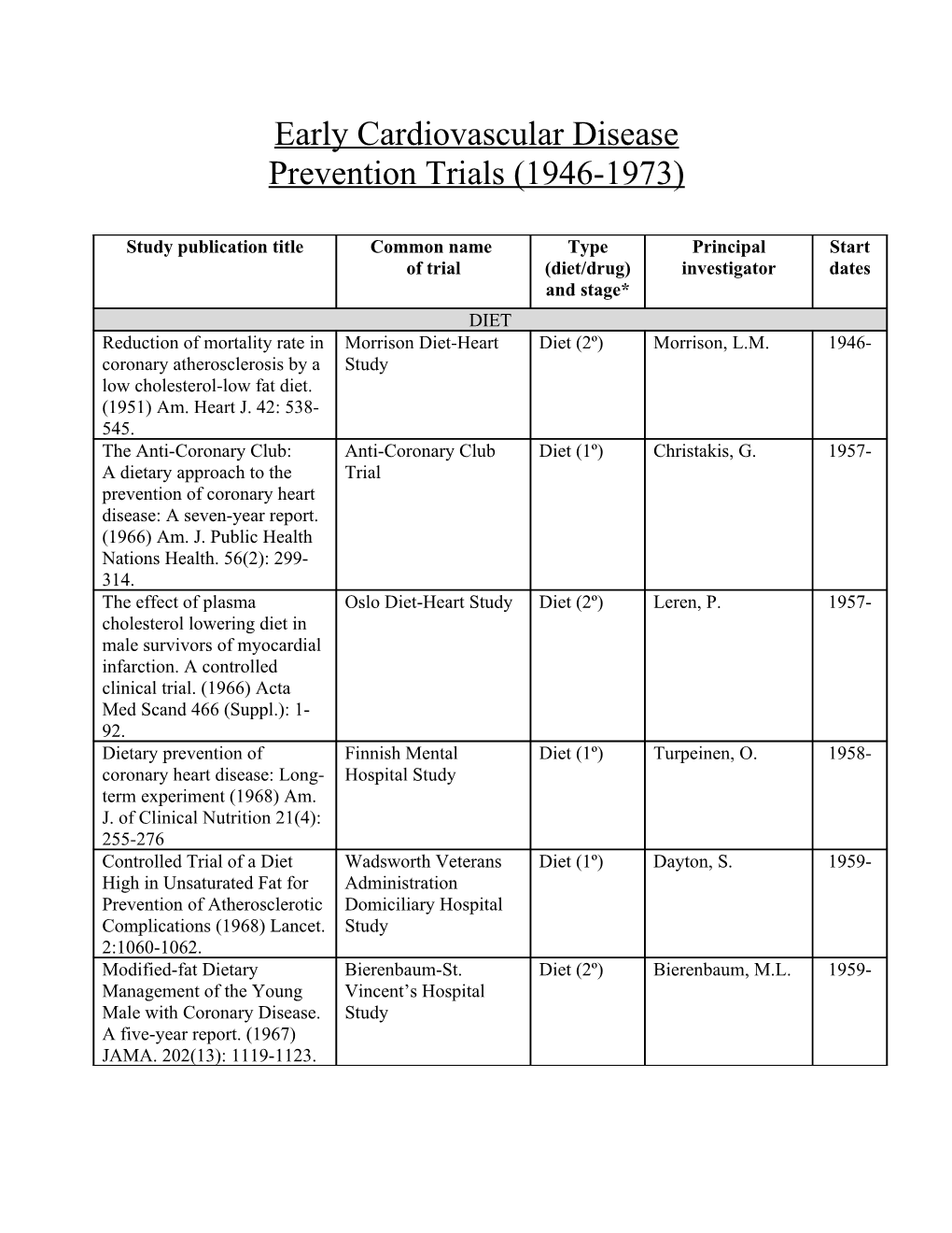 Early Cardiovascular Disease