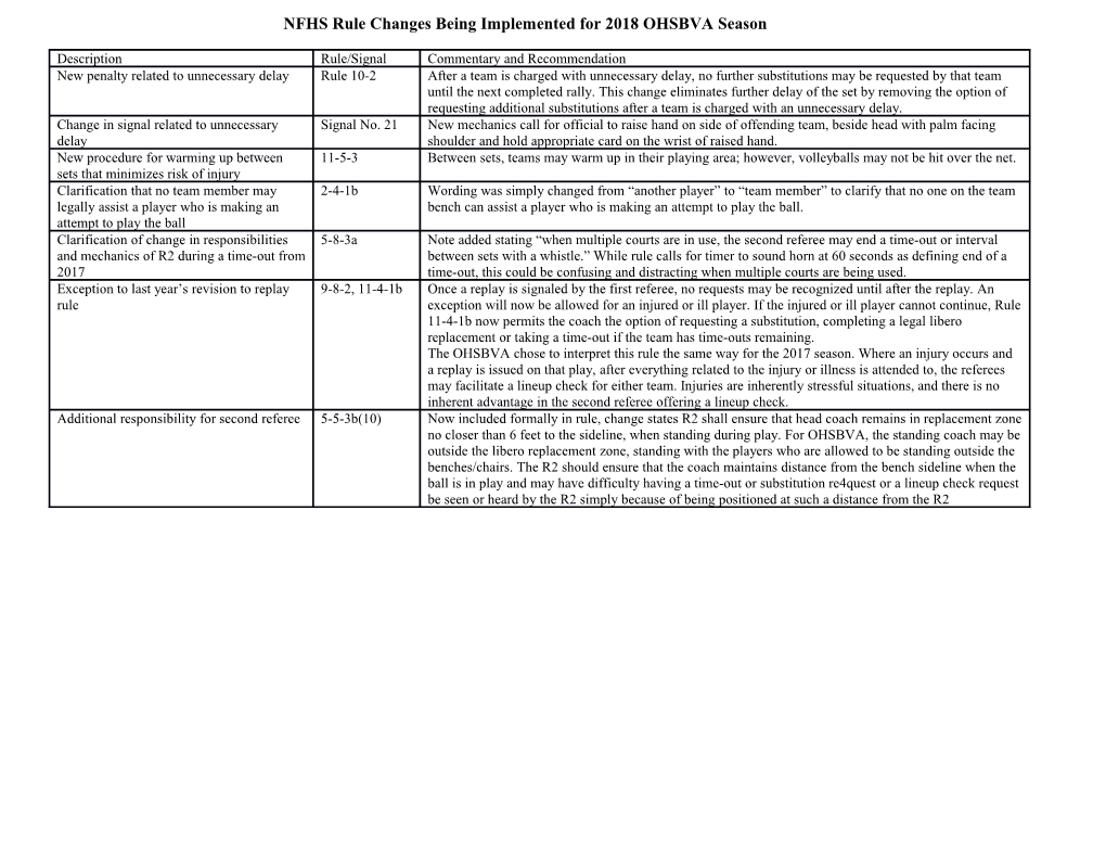 NFHS Rule Changes Being Implemented for 2018 OHSBVA Season