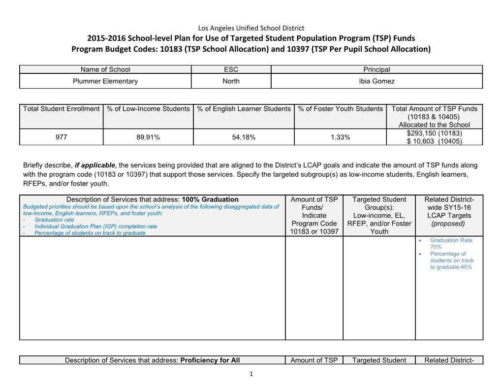 2015-2016School-Level Plan for Use of Targeted Student Population Program (TSP) Funds