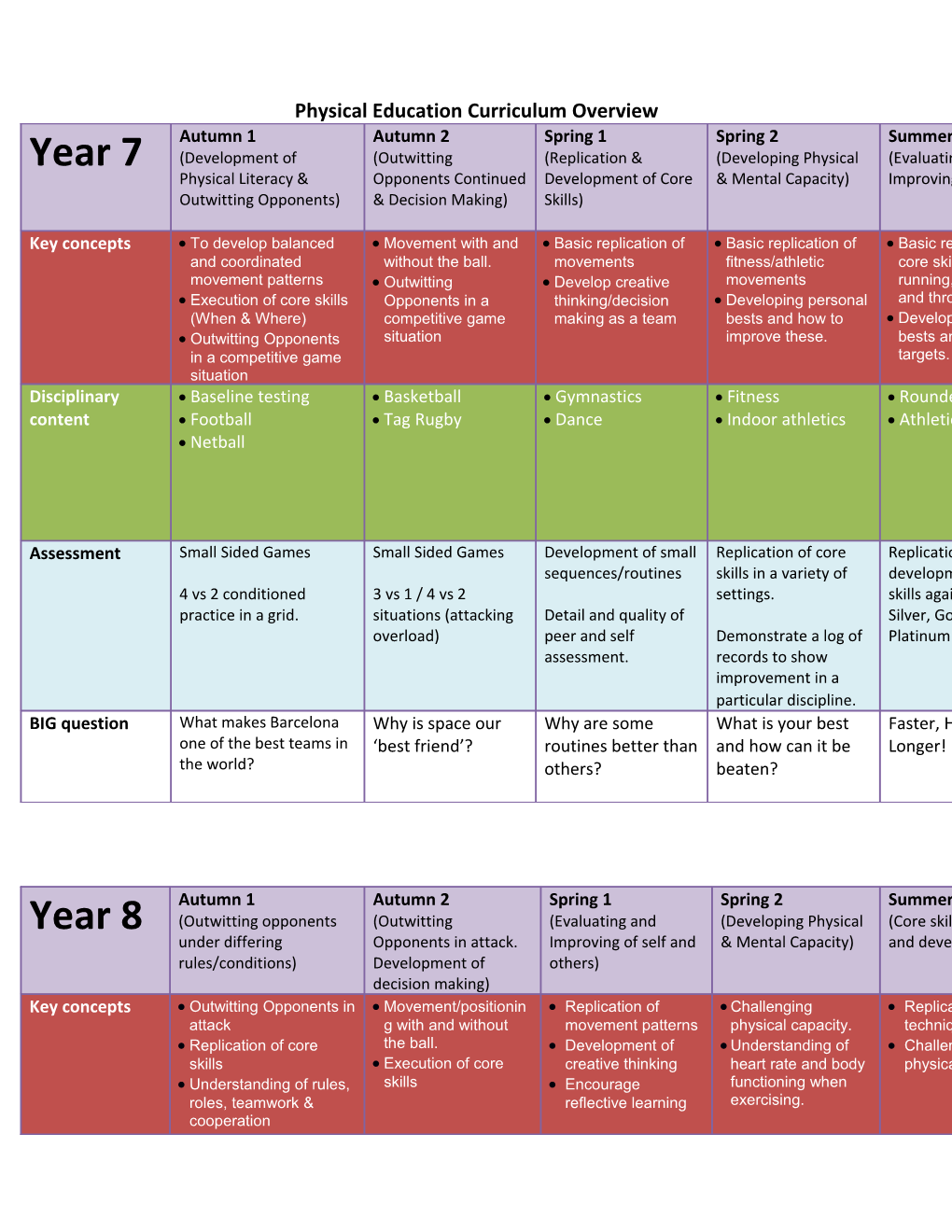 Physical Education Curriculum Overview