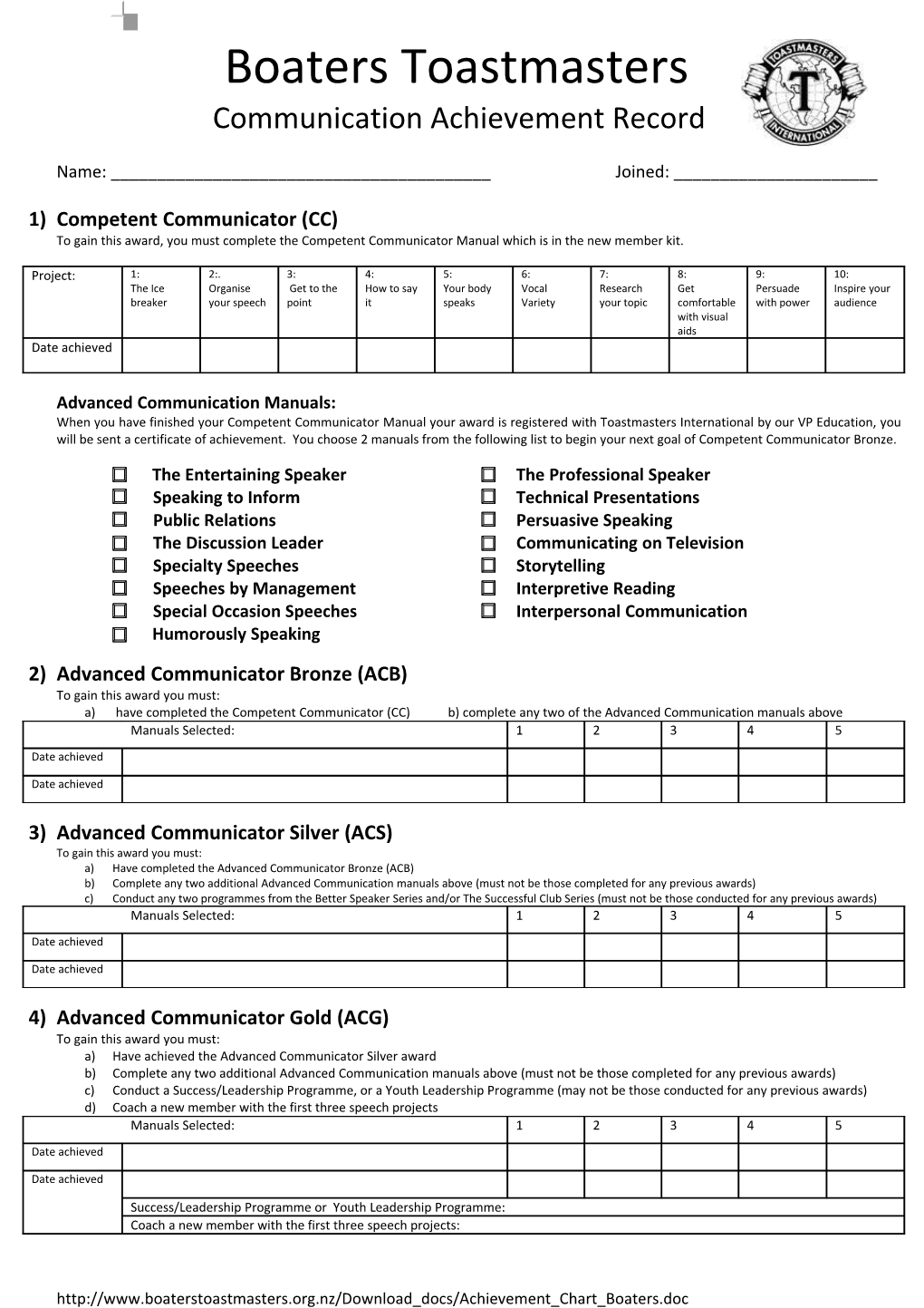 1)Competent Communicator (CC)