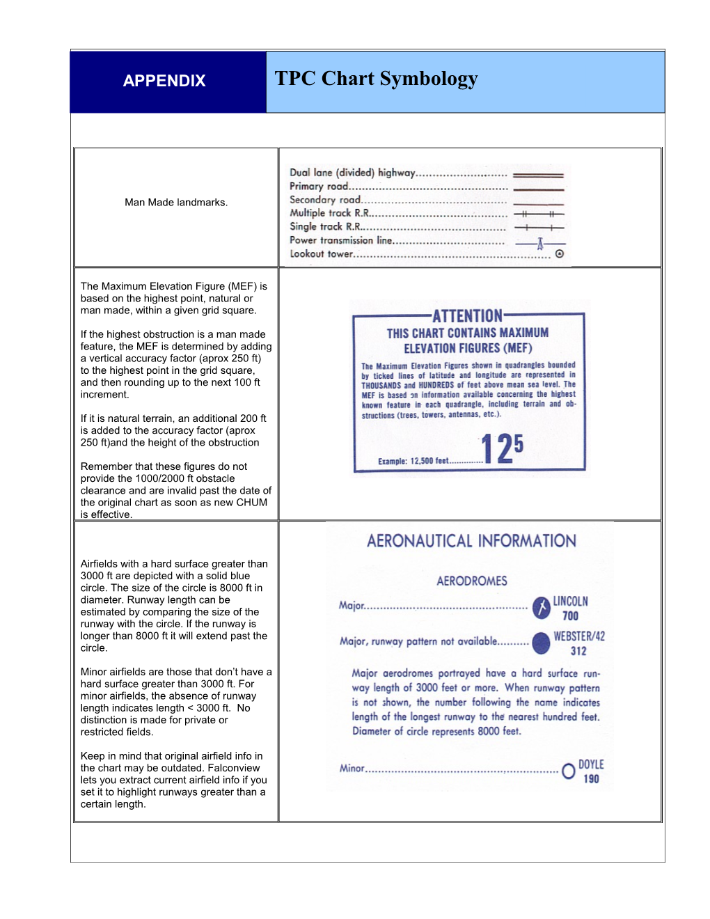 MIL-T-89101 and Appendix a Military Specification for Tactical Pilotage Charts