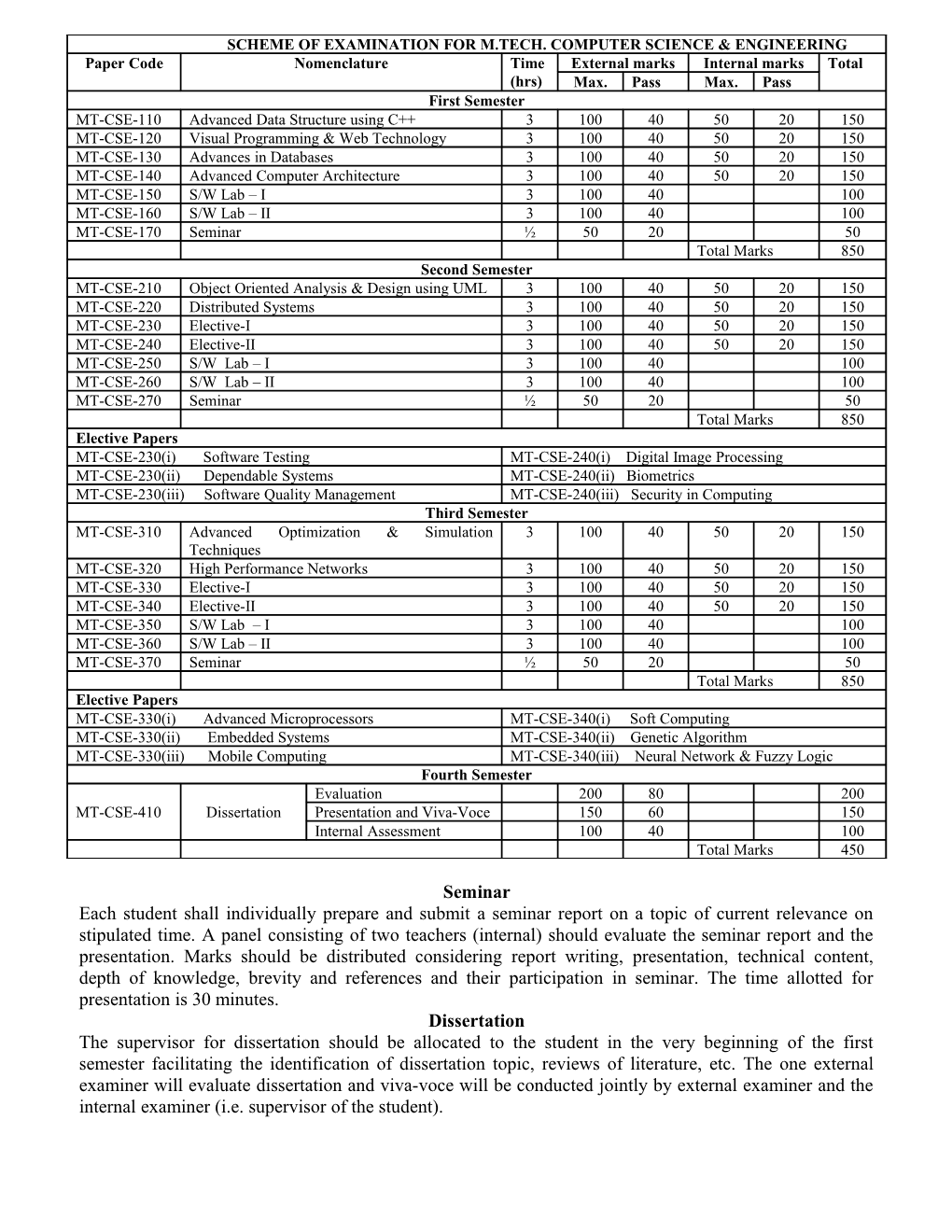 Scheme of Examination for M