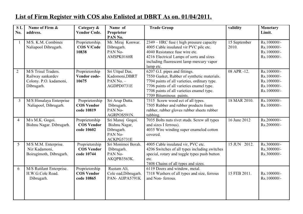 List of Firm Register with COS Also Enlisted at DBRT As On.01/04/2011