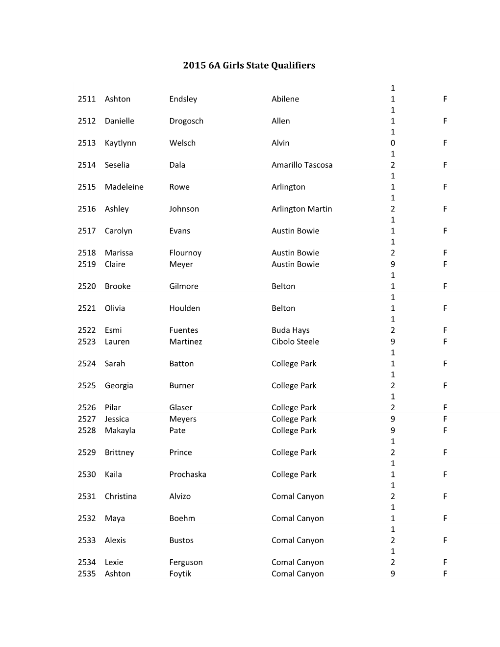 2015 6A Girls State Qualifiers