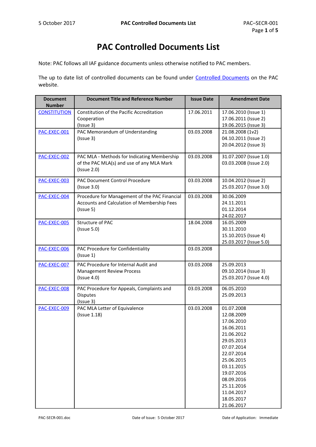 PAC Controlled Documents List