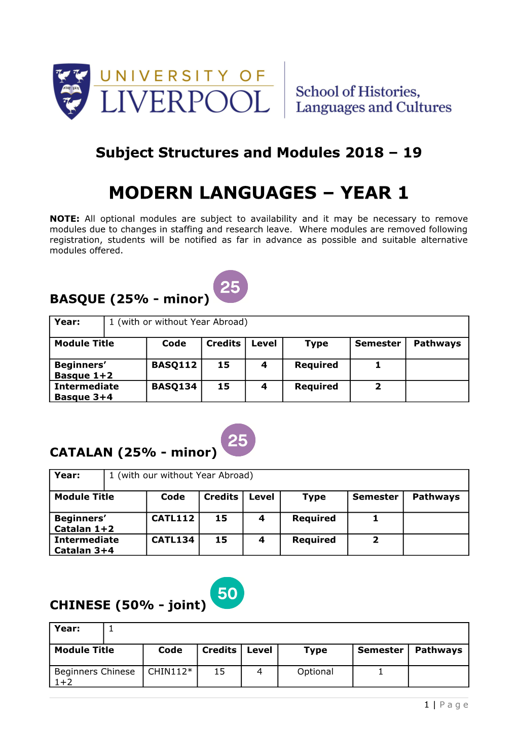Subject Structuresand Modules 2018 19
