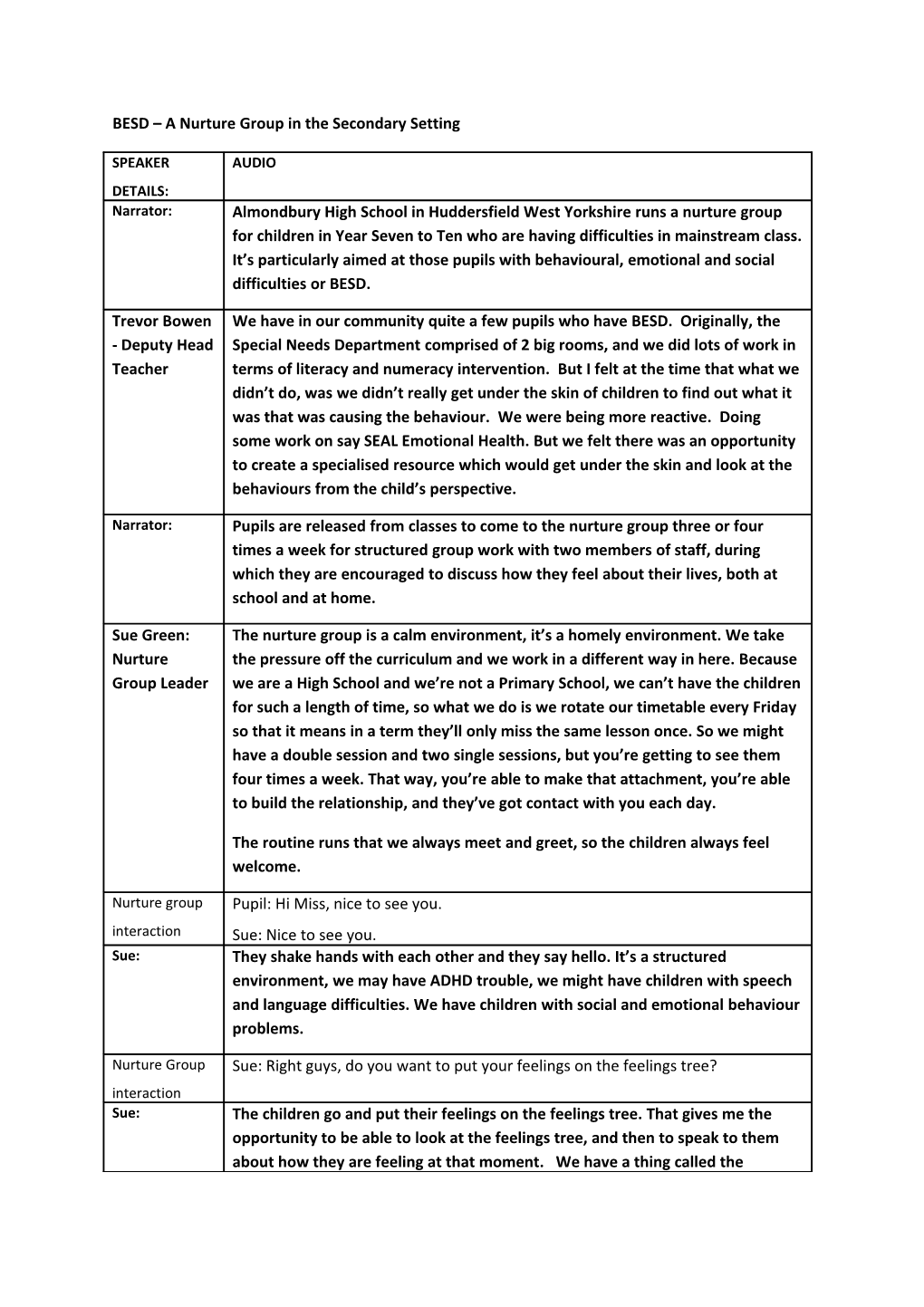 BESD a Nurture Group in the Secondary Setting