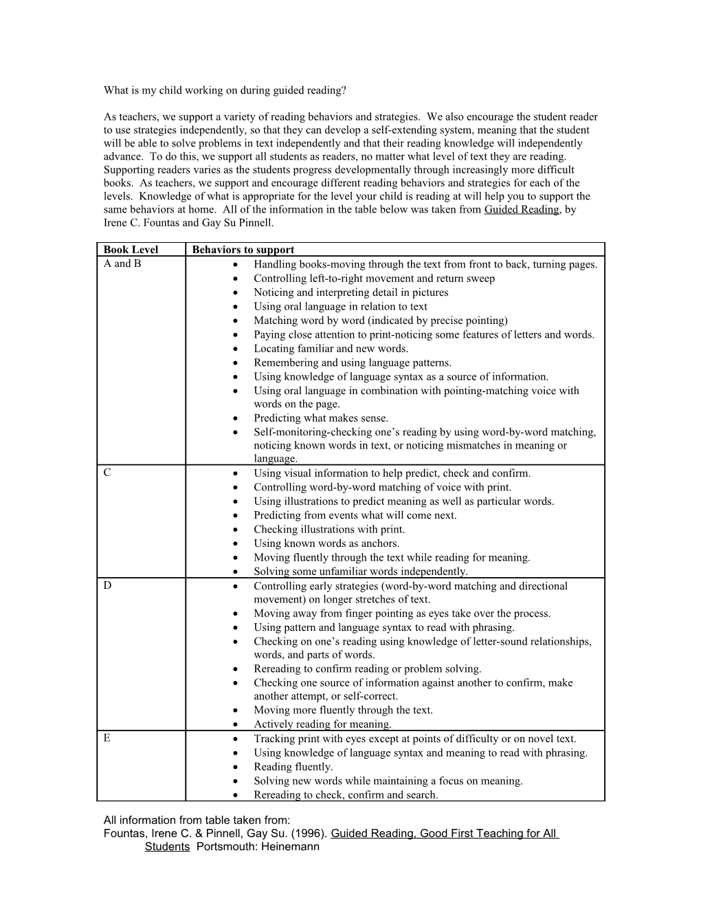 As Teachers, We Support a Variety of Reading Behaviors and Strategies