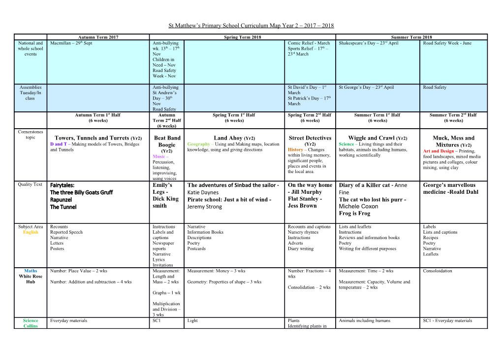 St Matthew S Primary School Curriculum Map Year 2 2017 2018