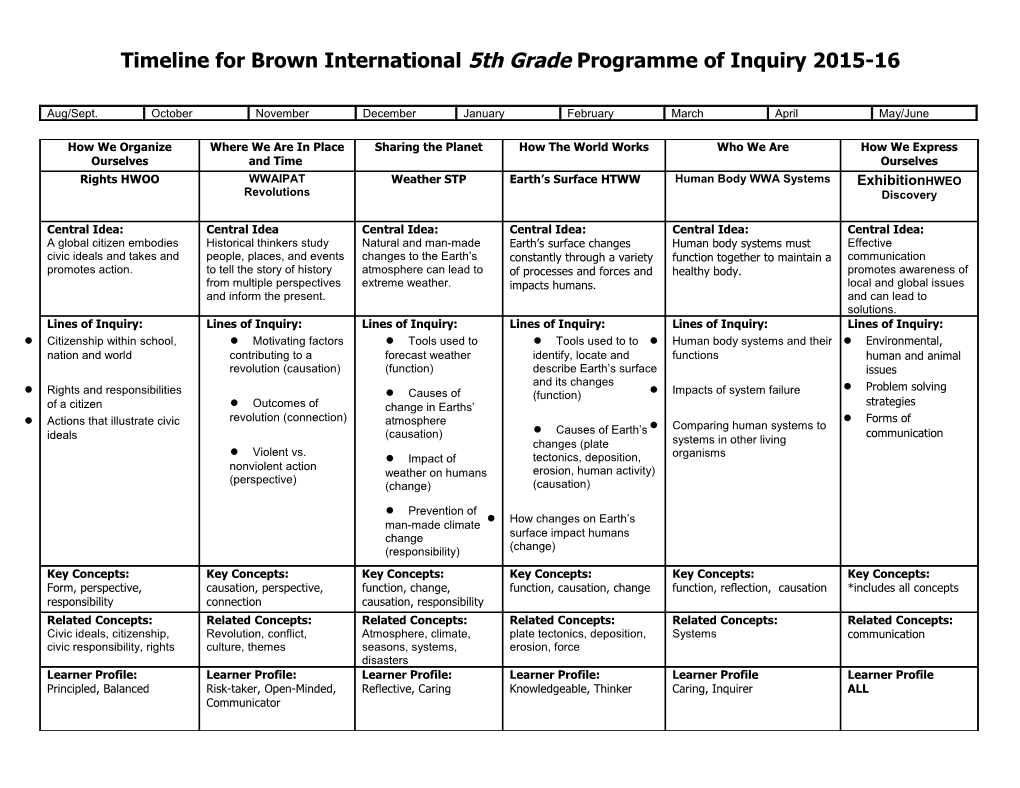 Timeline for Brown International 5Th Grade Programme of Inquiry 2015-16