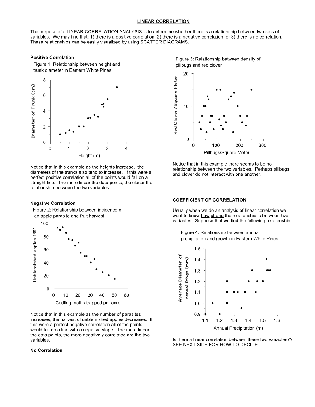 Linear Correlation