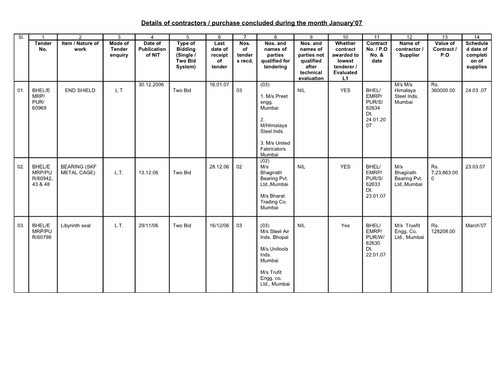 Details of Contractors / Purchase Concluded During the Month Anuary 07