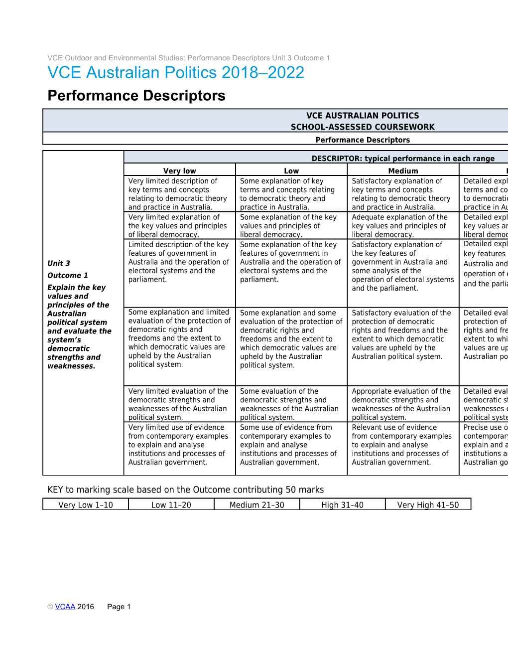 VCE Outdoor and Environmental Studies: Performance Descriptors Unit 3 Outcome 1