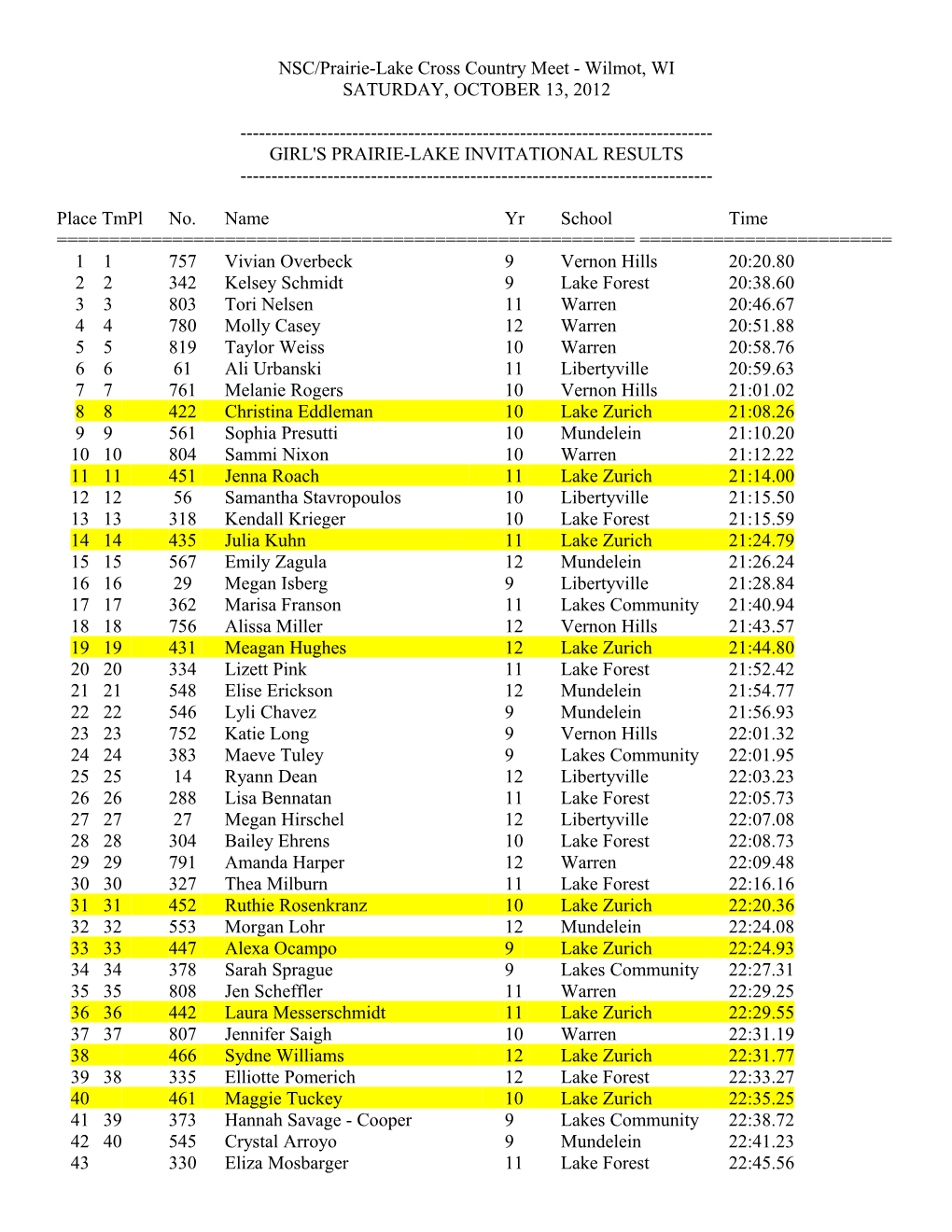 NSC/Prairie-Lake Cross Country Meet - Wilmot, WI