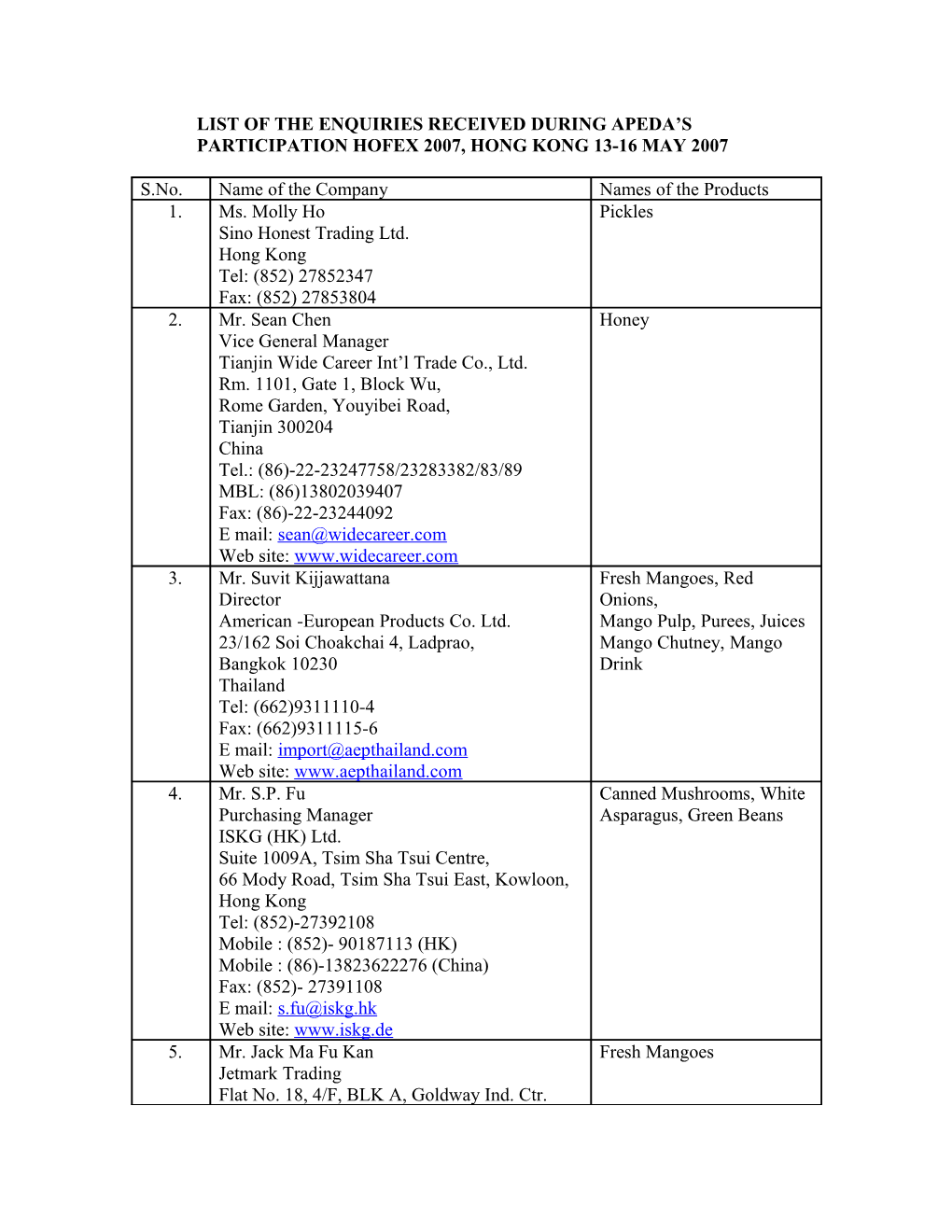 List of the Enquiries Received During Apeda S Participation Hofec 2007, Hong Kong 13-16 May 2007