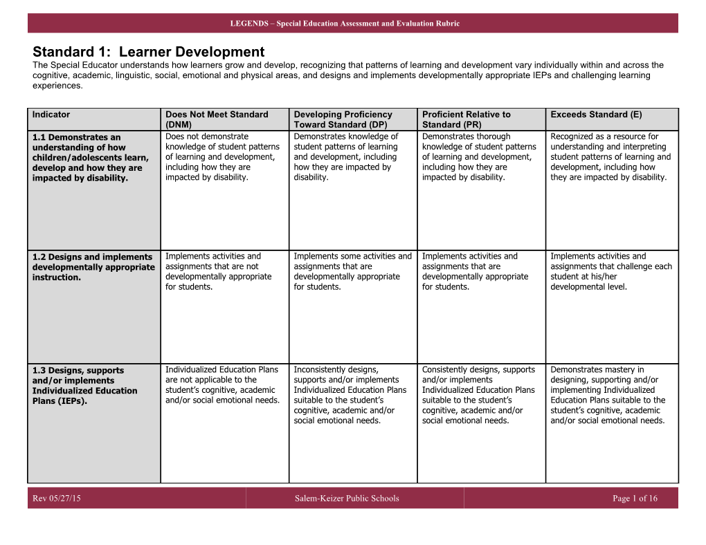 Standard 1: Learner Development (Continued)
