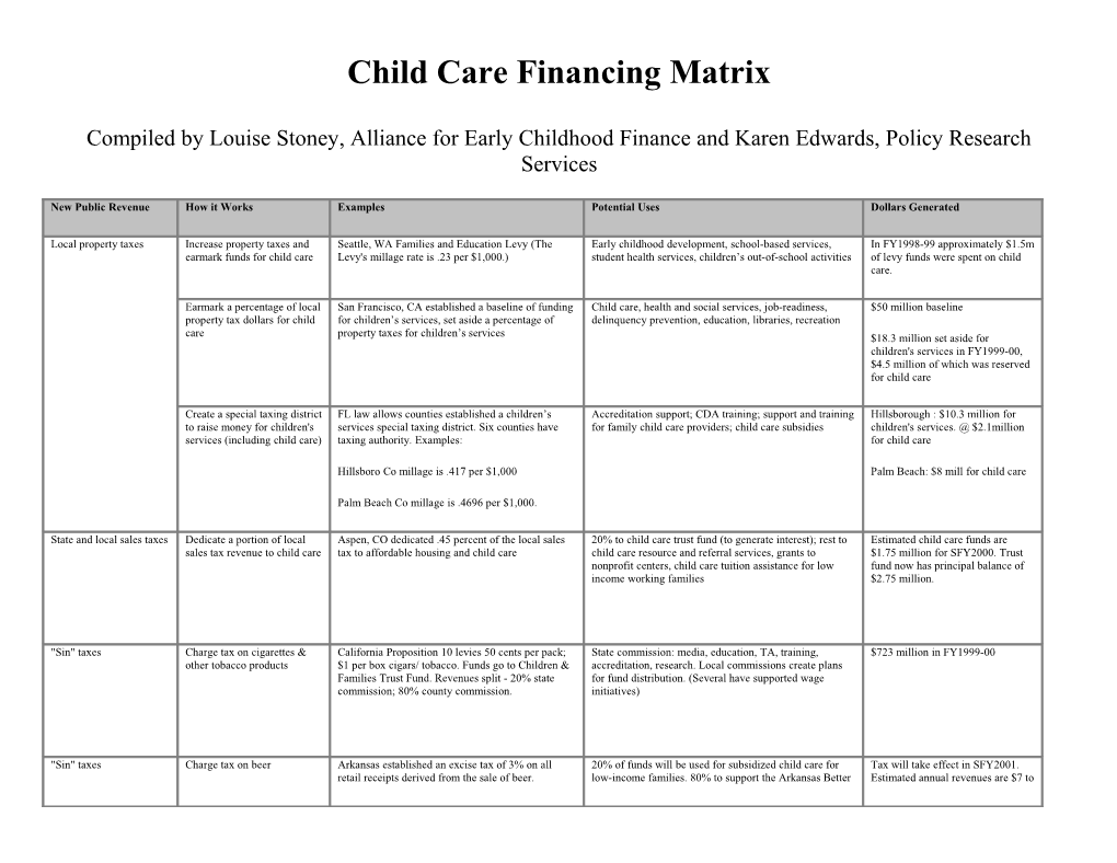 Child Care Financing Matrix