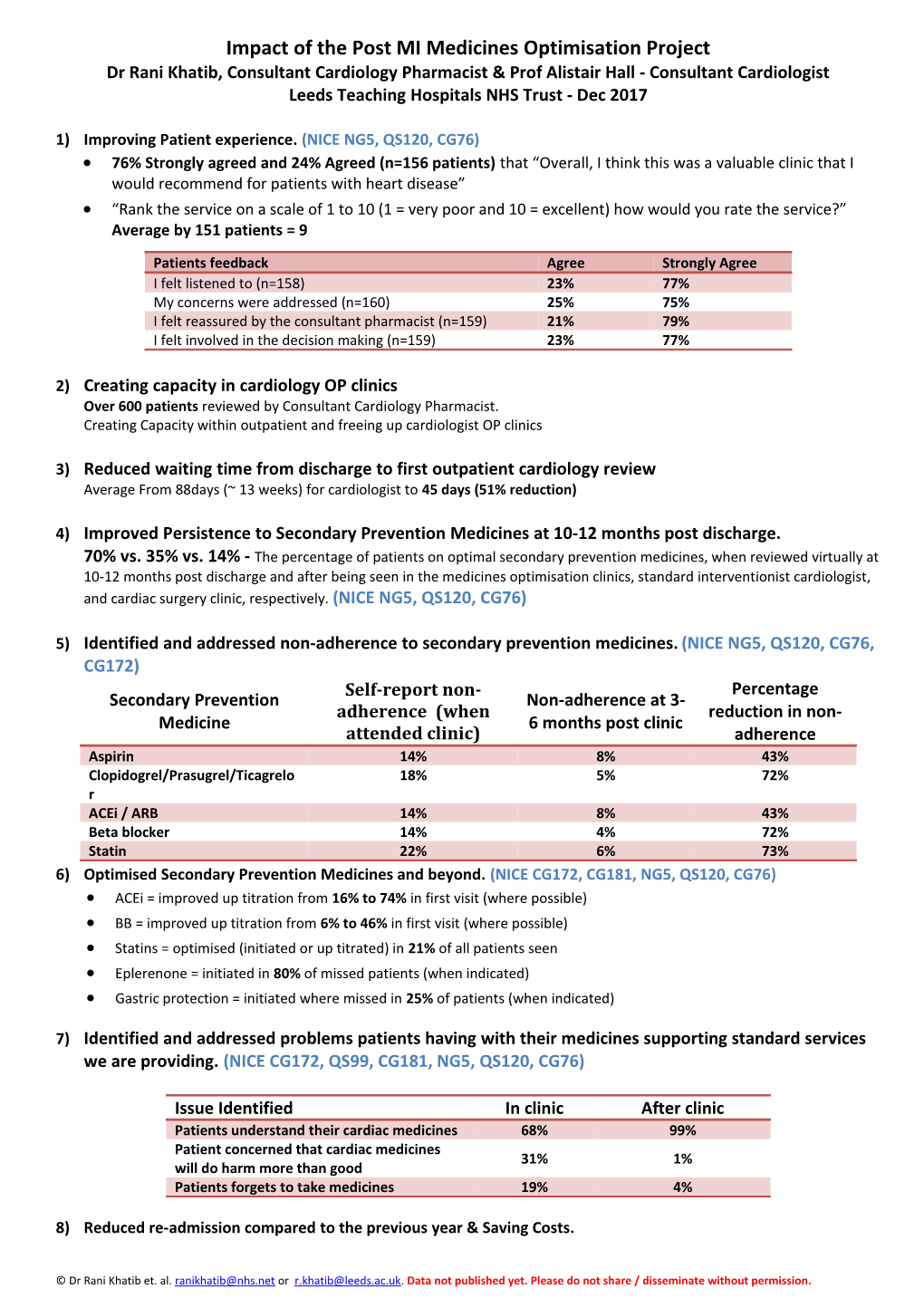 Impact of the Post MI Medicines Optimisation Project