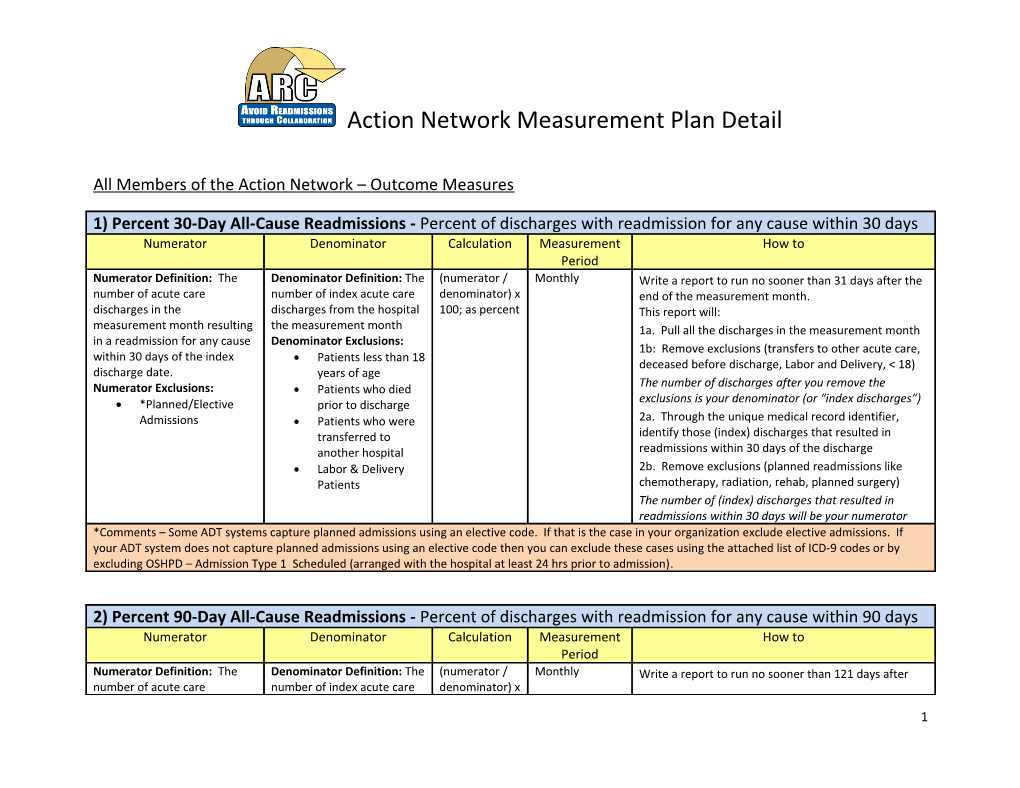 All Members of the Action Network Outcome Measures