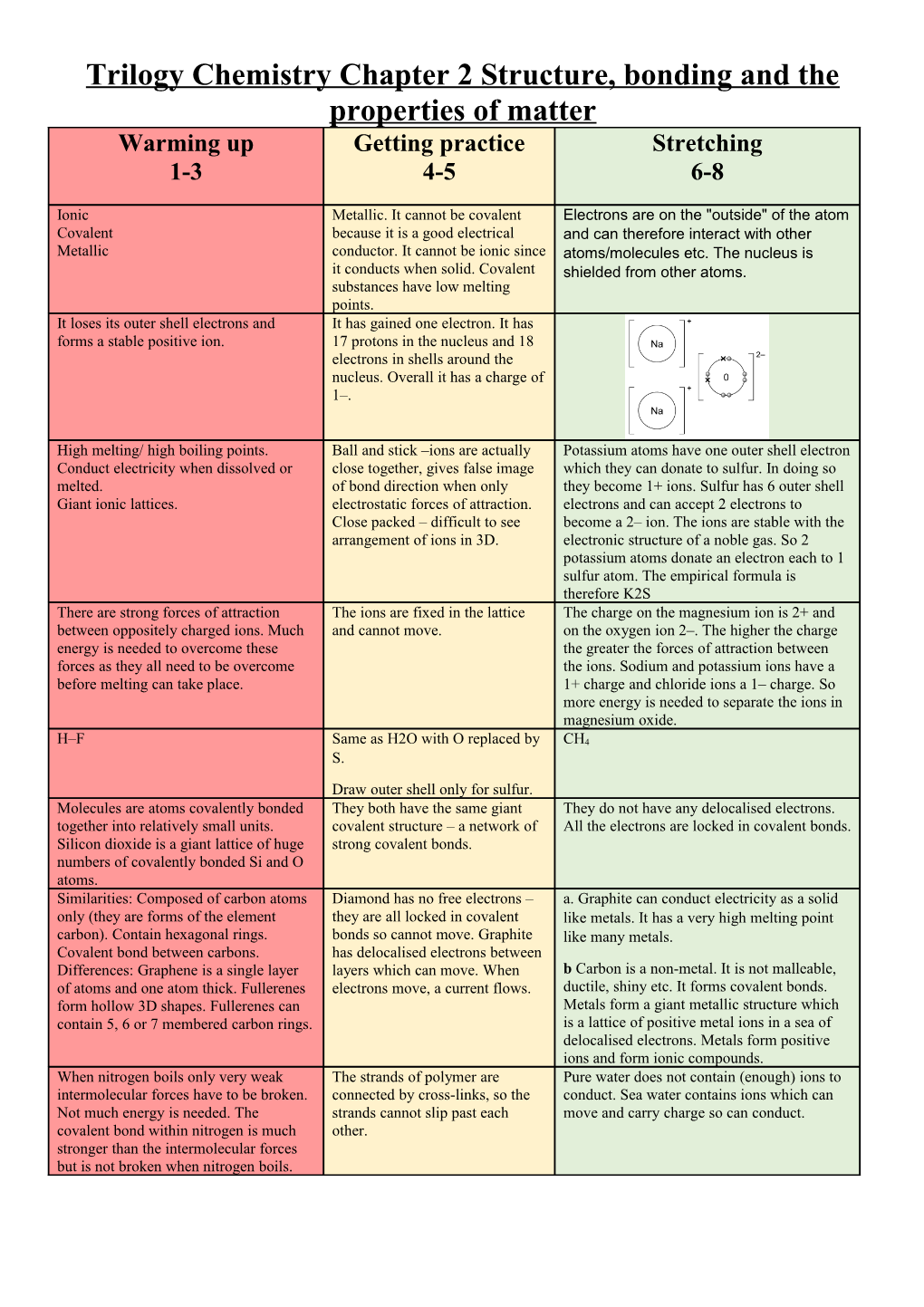 Trilogy Chemistry Chapter 2 Structure, Bonding and the Properties of Matter