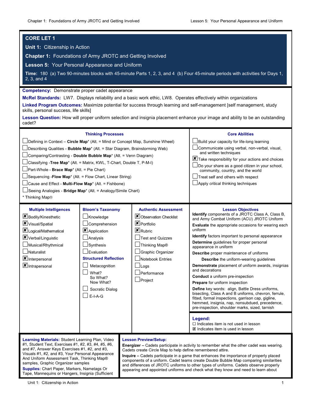 Chapter 1: Foundations of Army JROTC and Getting Involvedlesson 5: Your Personal Appearance