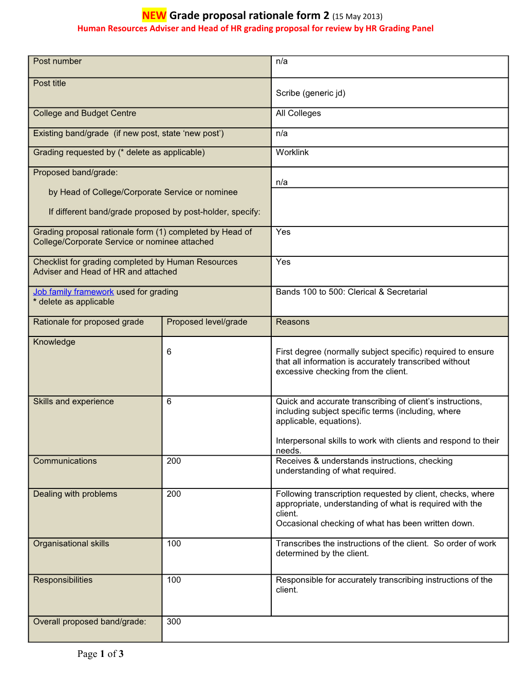 Human Resources Adviser and Head of HR Grading Proposal for Review by HR Grading Panel