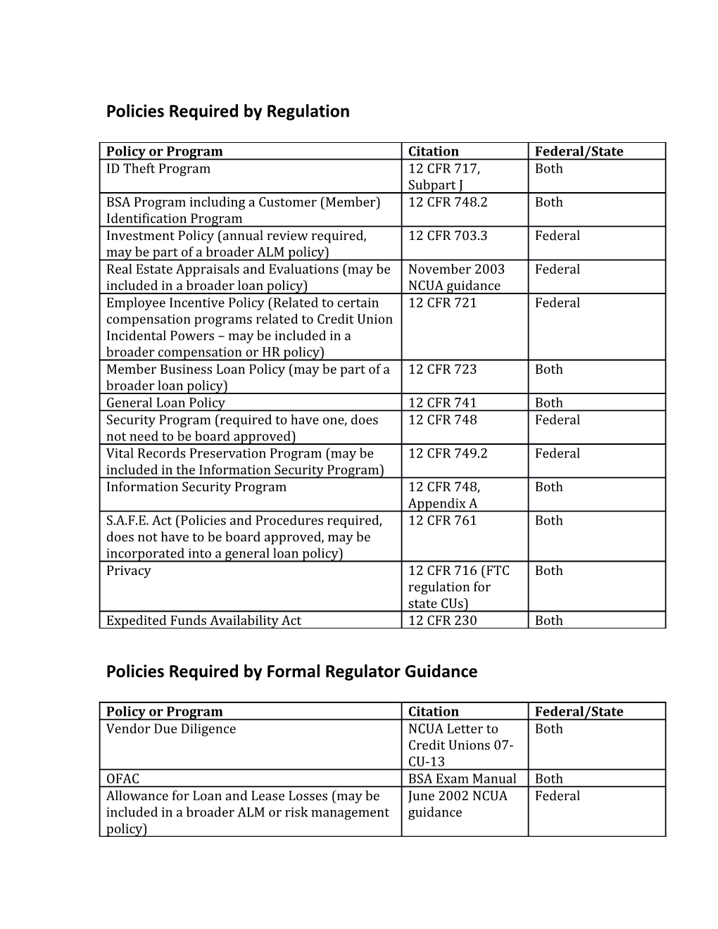 Policies Required by Formal Regulator Guidance