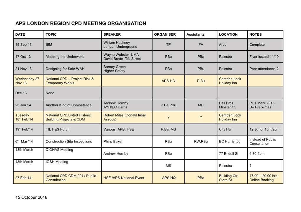 Aps London Region Cpd Meeting Organisation