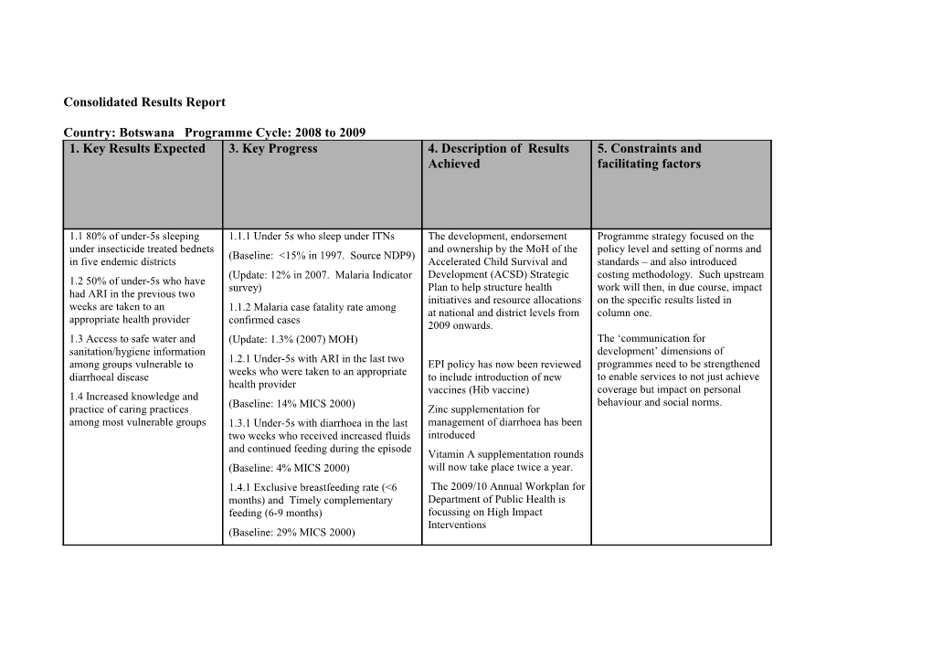 Summary Results Matrix: Government of Botswana UNICEF Country Programme, 2008 2009