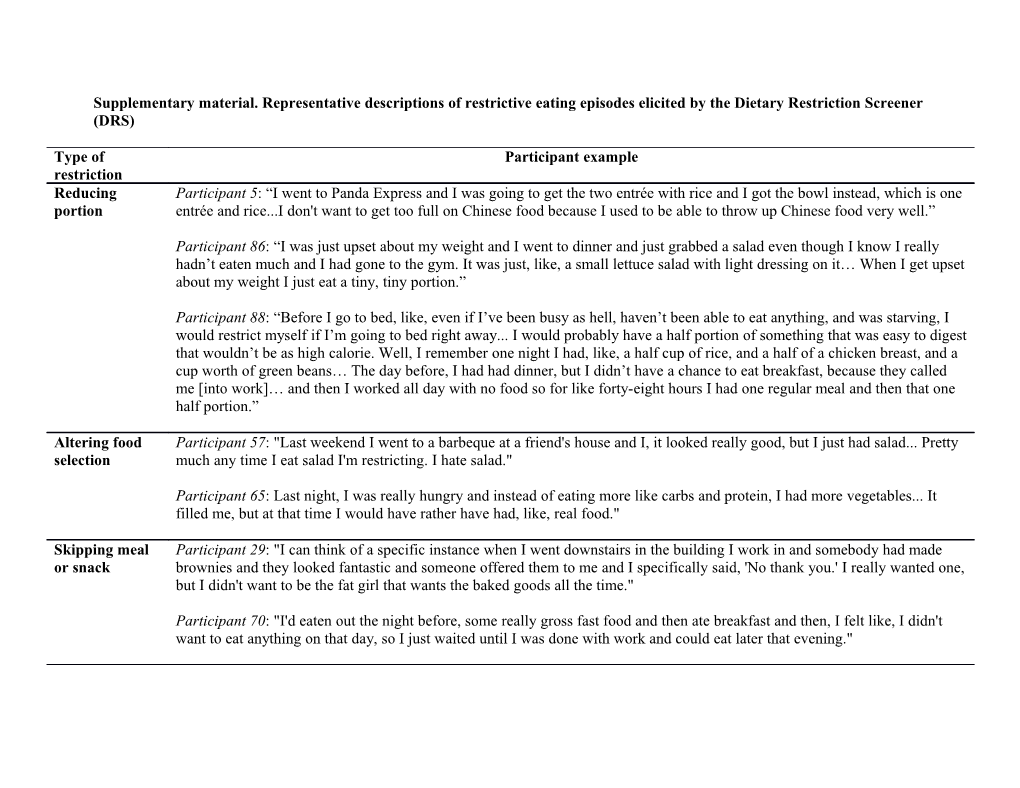 Supplementary Material. Representative Descriptions of Restrictive Eating Episodes Elicited