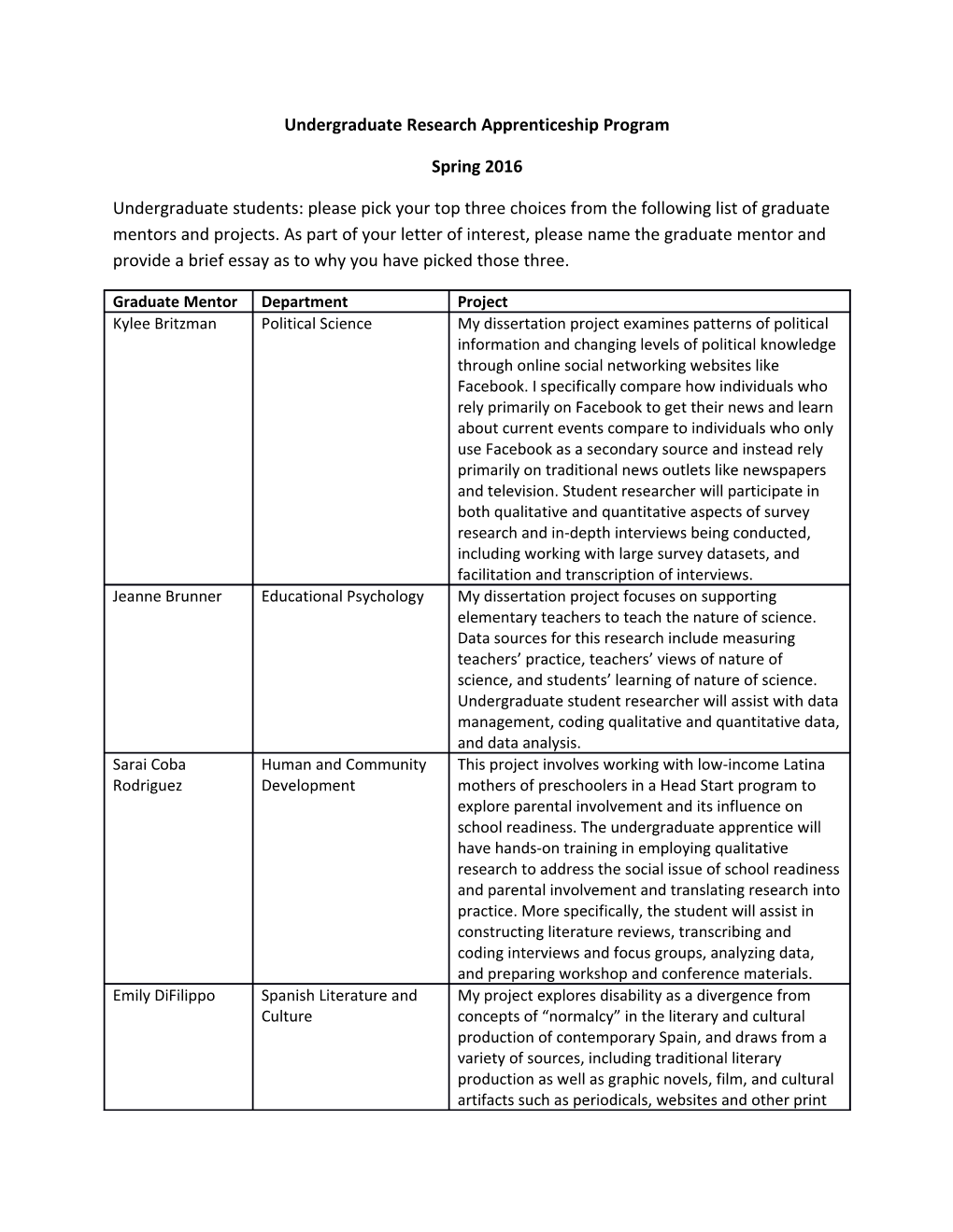 Undergraduate Research Apprenticeship Program