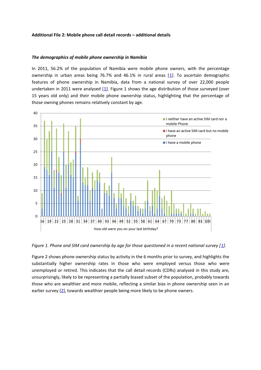 Additional File 2: Mobile Phone Call Detail Records Additional Details