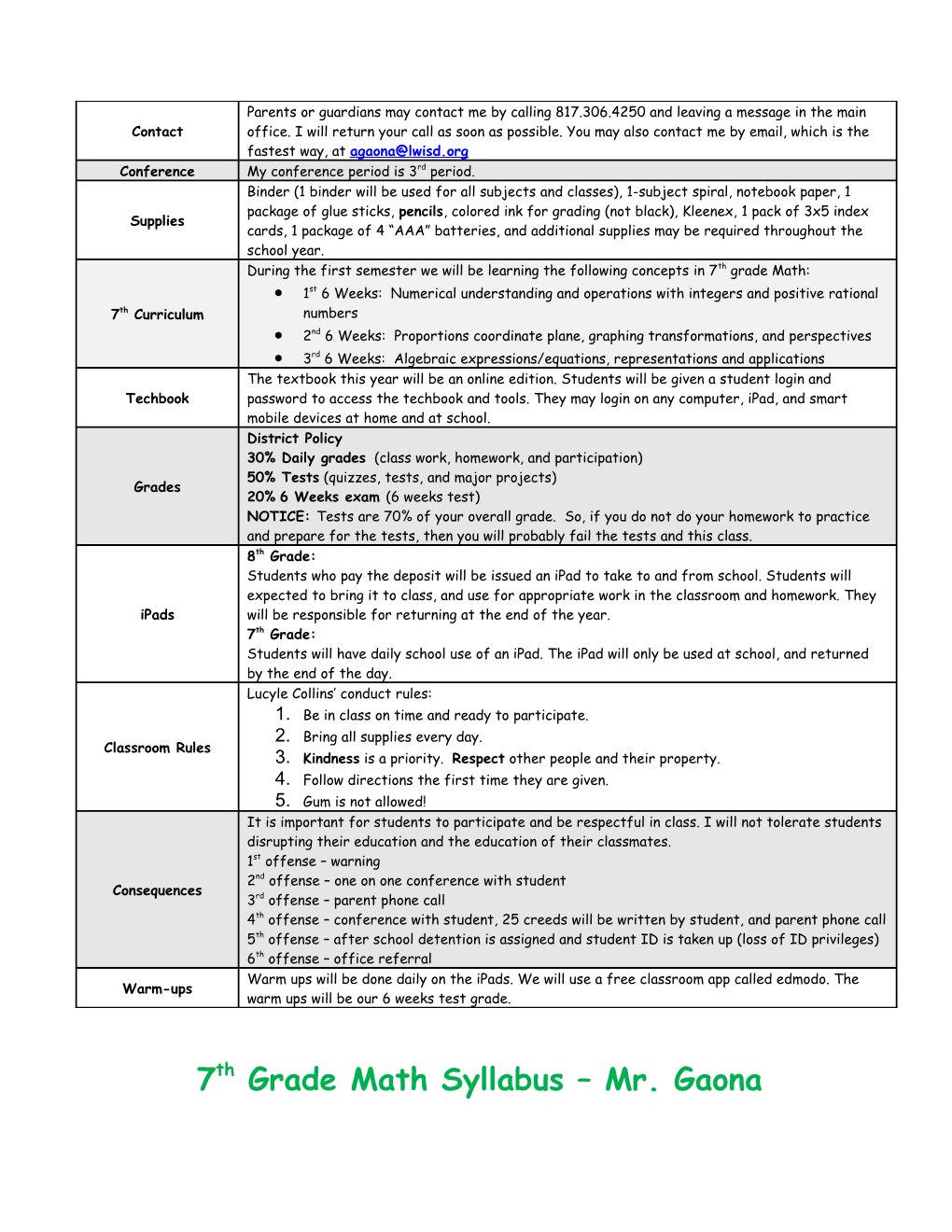 1St 6 Weeks: Numerical Understanding and Operations with Integers and Positive Rational Numbers