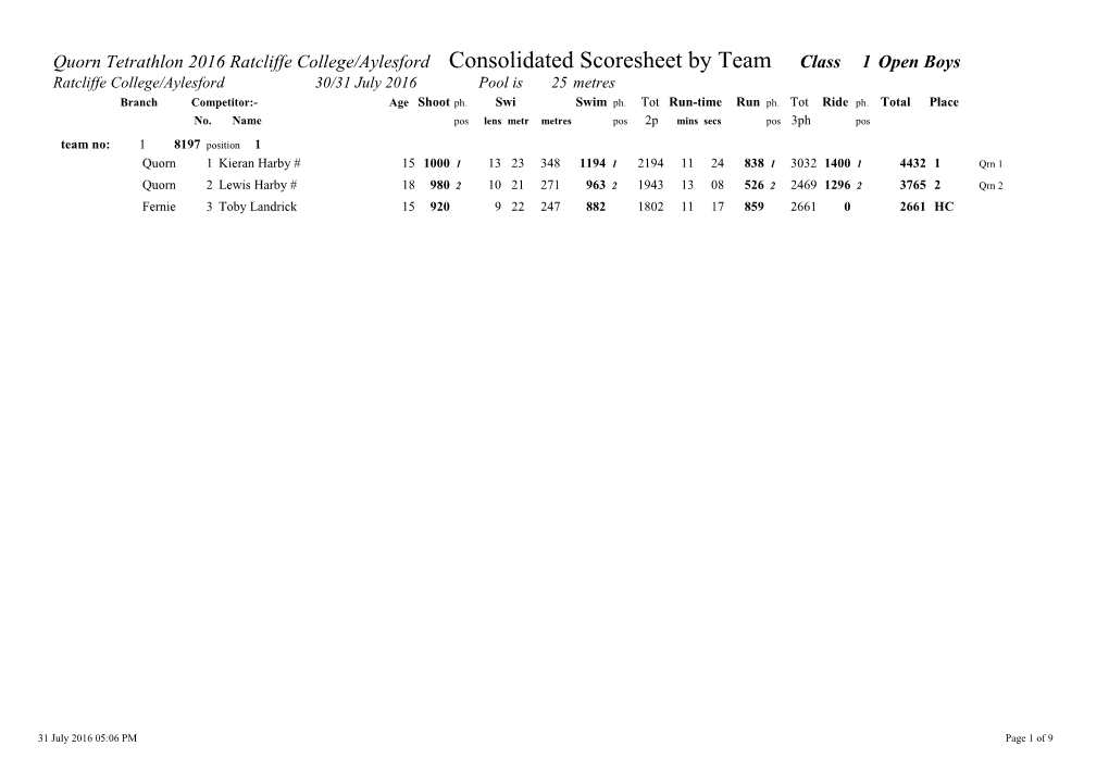 Quorn Tetrathlon 2016 Ratcliffe College/Aylesford Consolidated Scoresheet by Teamclass1open