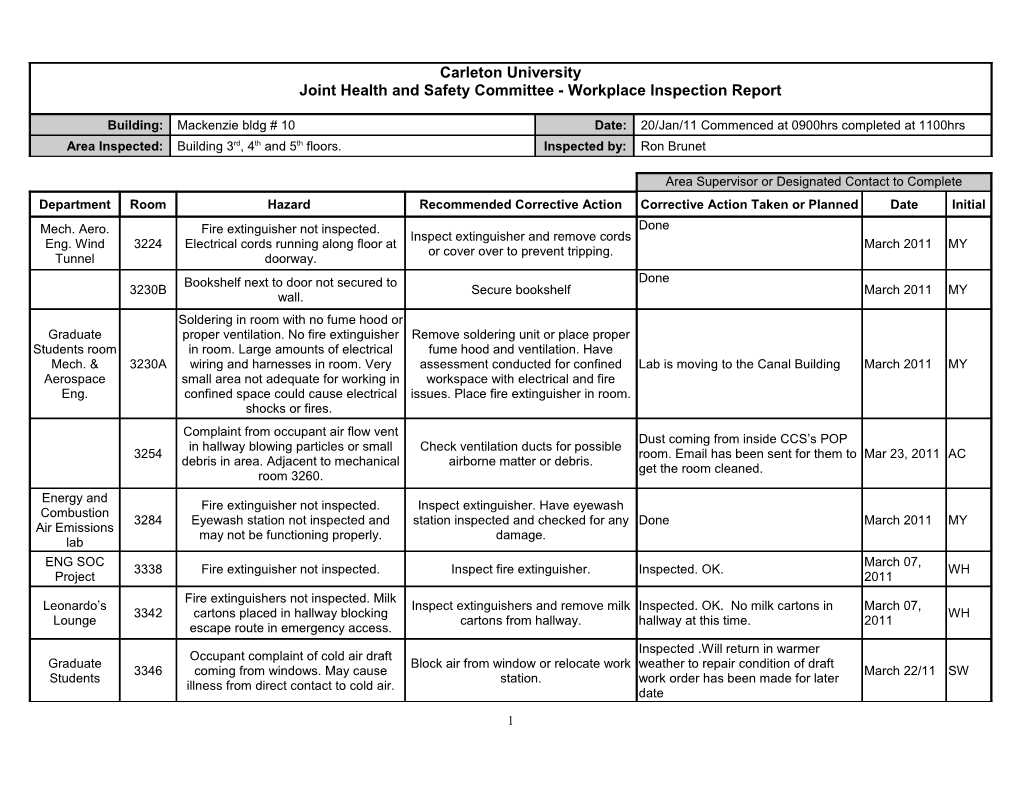 Carleton University Workplace Inspection Report Form(To Be Completed by the JHSC Worker