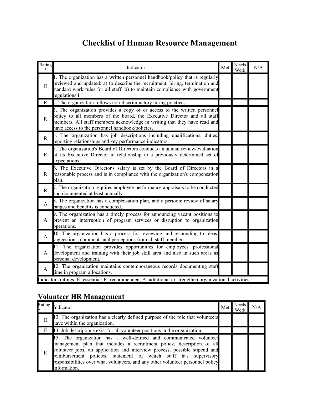 Checklist of Human Resource Management