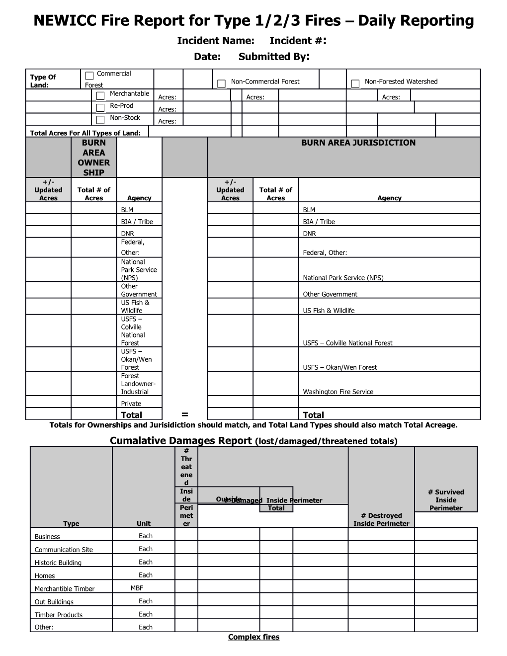 Initial Attack Fire Report - 2008