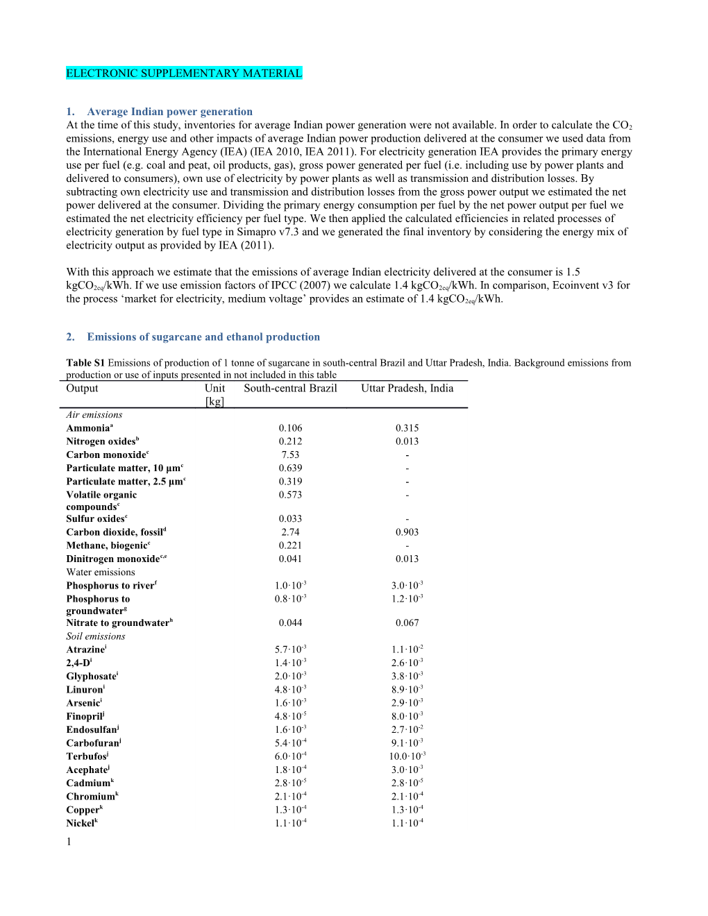 1.Average Indian Power Generation