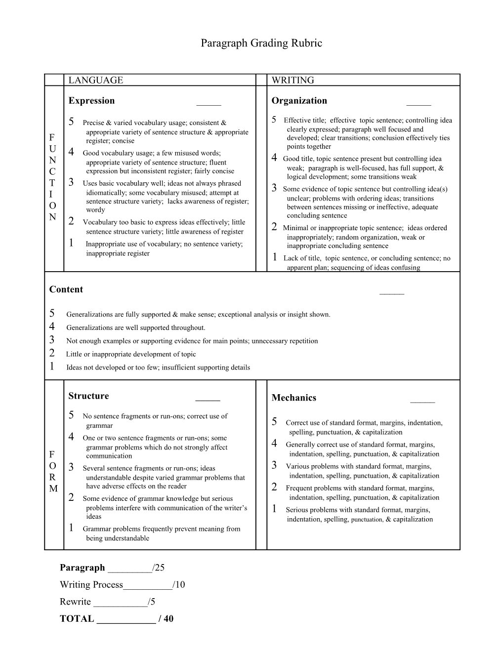 Composition Grading Scale