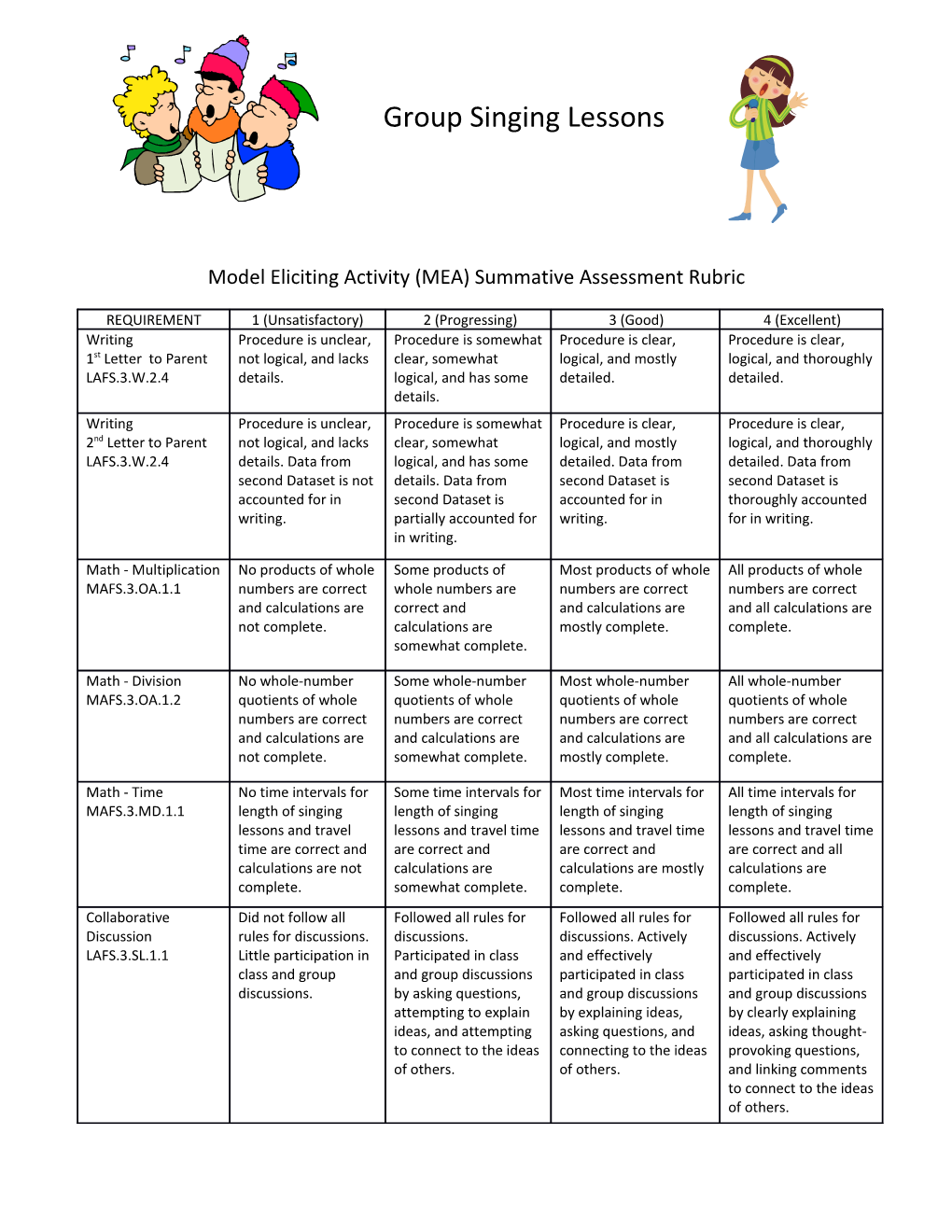 Model Eliciting Activity (MEA) Summative Assessment Rubric