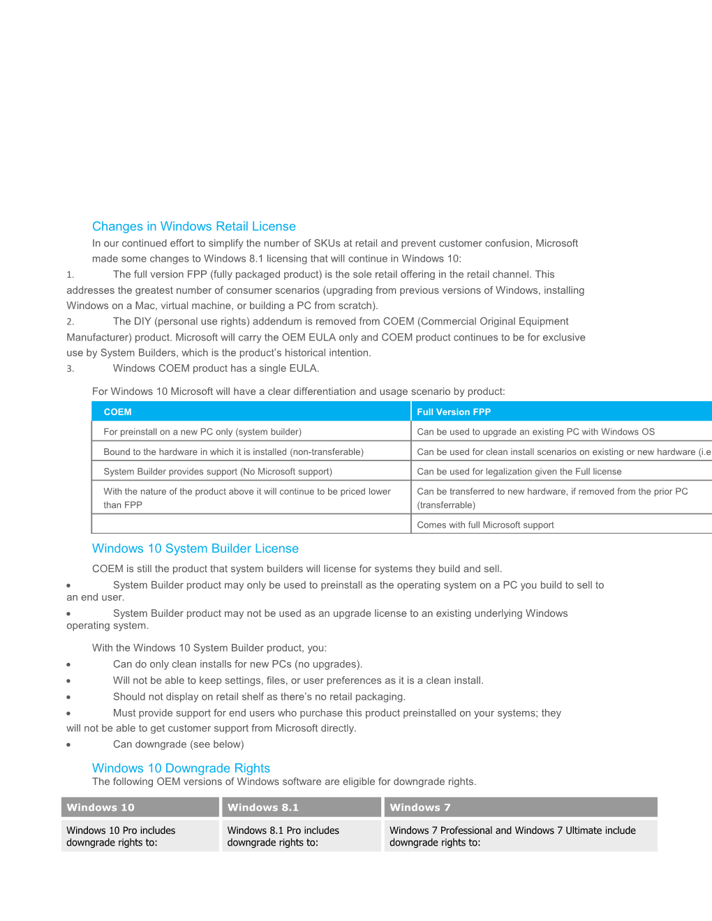 Changes in Windows Retaillicense