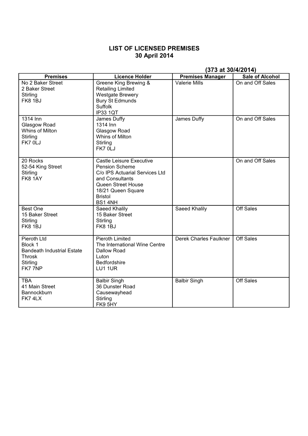 List of Licensed Premises