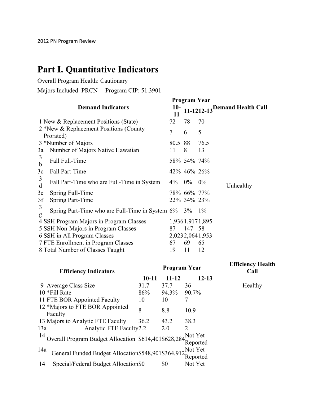 Part I. Quantitative Indicators