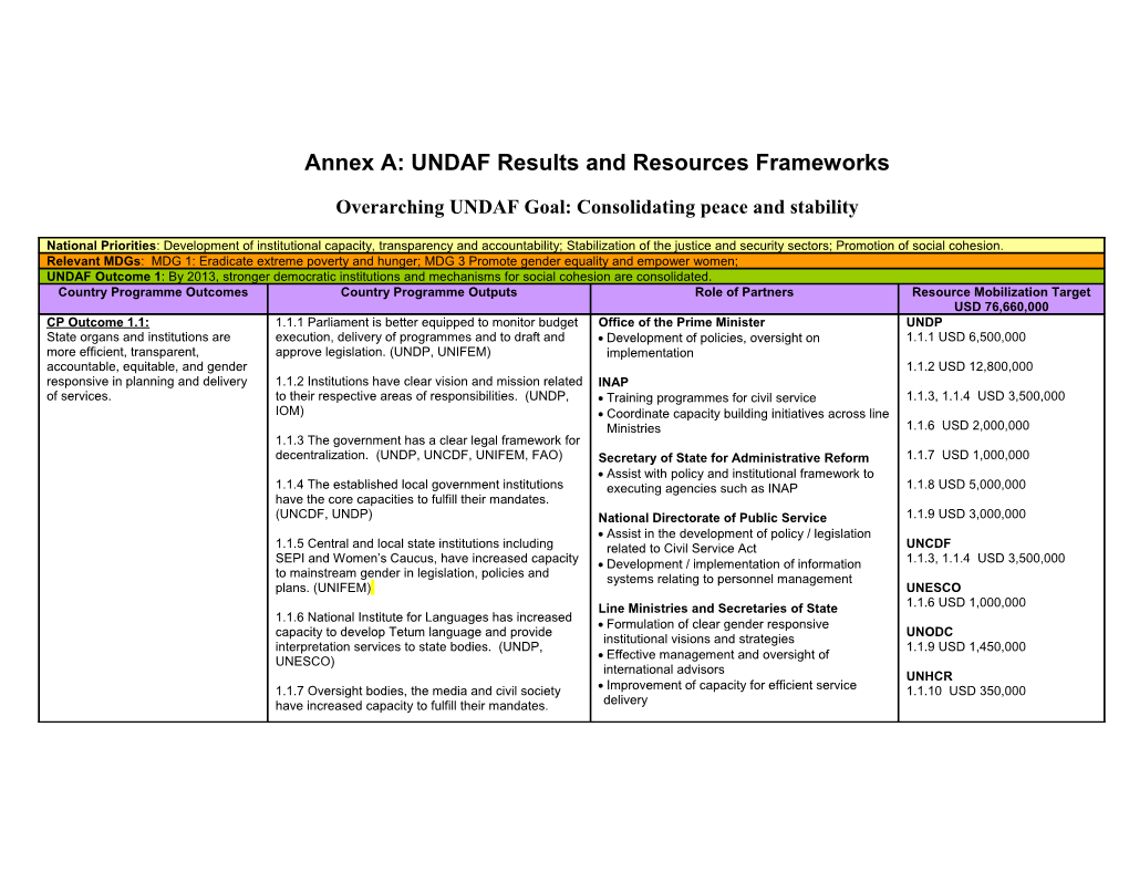 United Nations Development Assistance Framework (UNDAF)