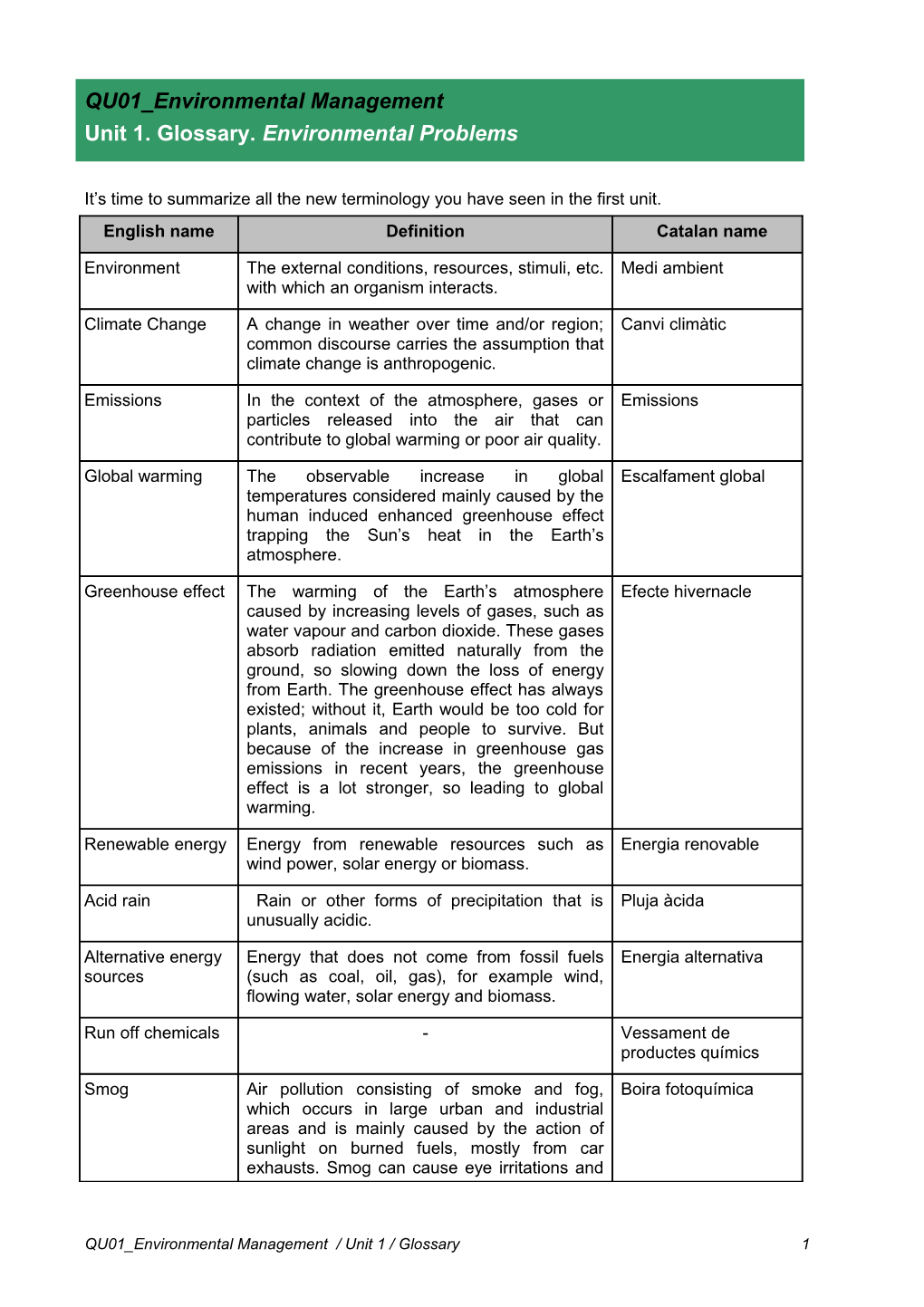 It S Time to Summarize All the New Terminology You Have Seen in the First Unit