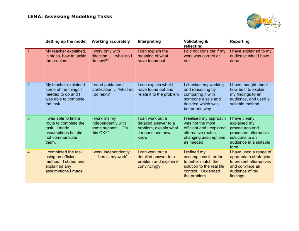 Setting up the Model