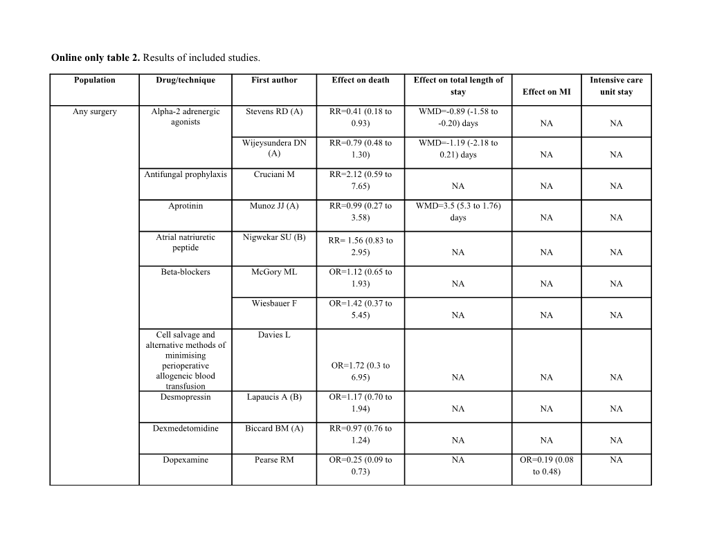 Online Only Table 2. Results of Included Studies