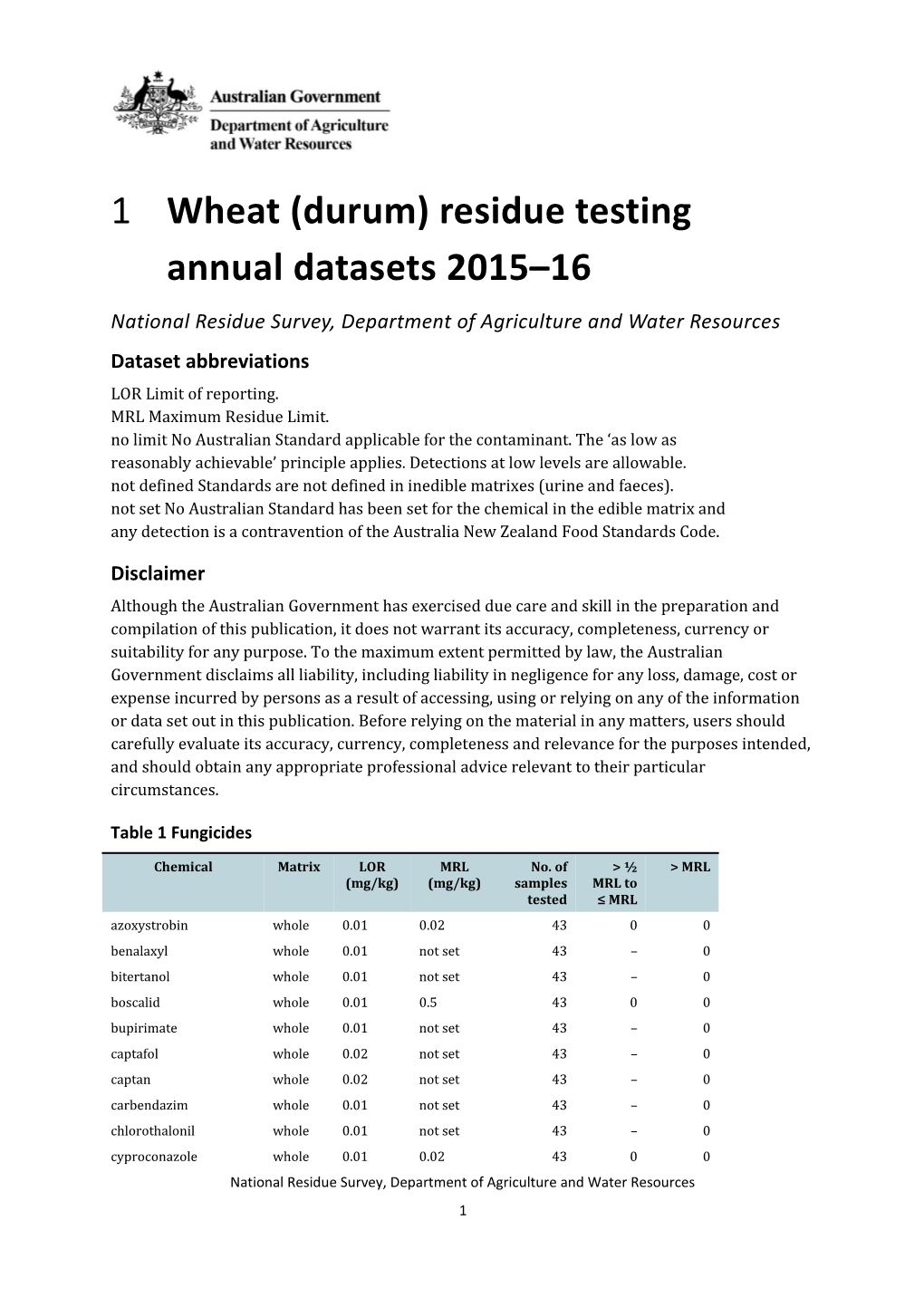 Wheat (Durum) Residue Testing Annual Datasets 2015 16